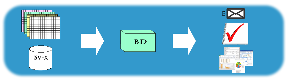 Statistics